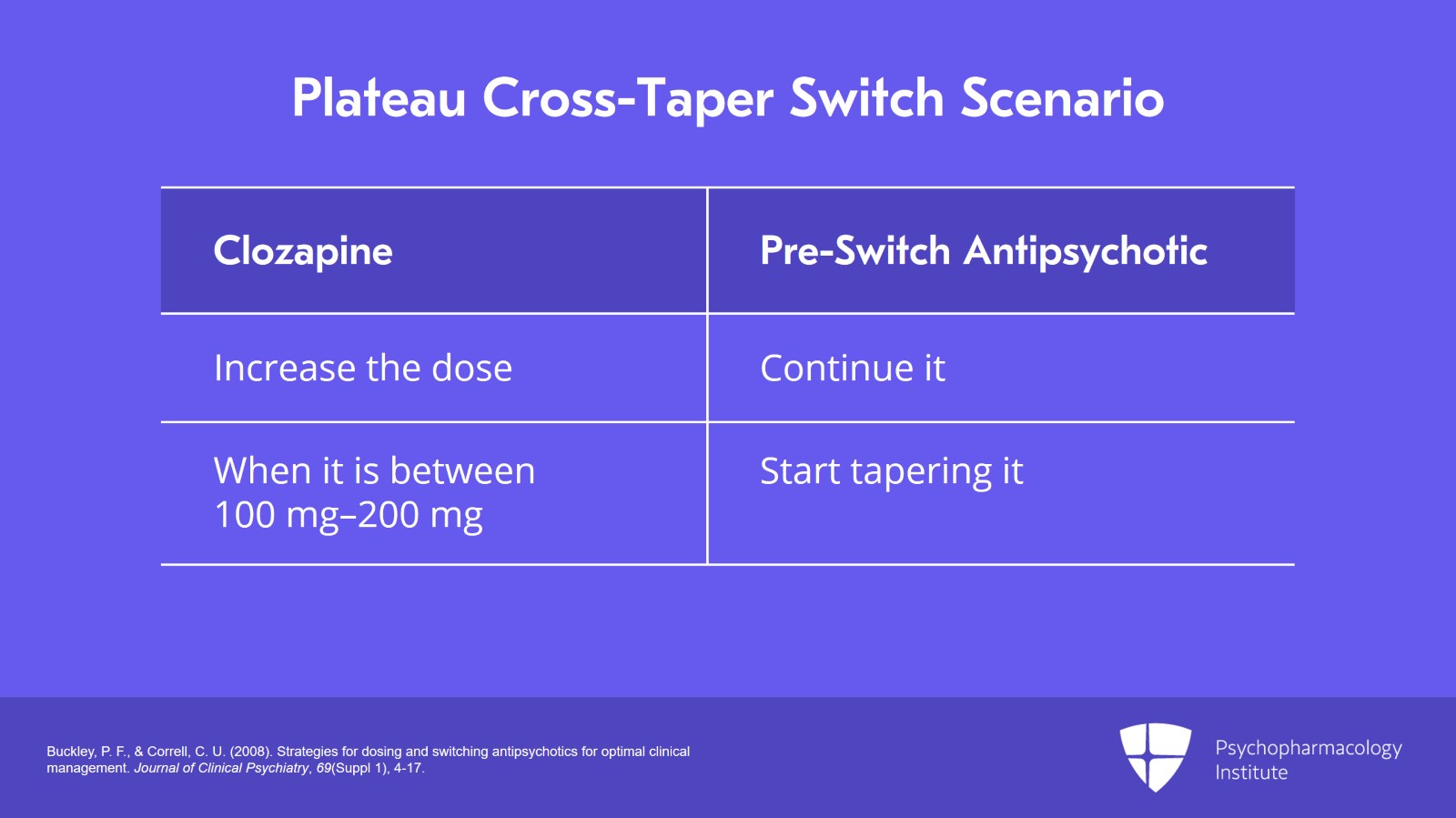 Strategies for Antipsychotic Switching Psychopharmacology Institute